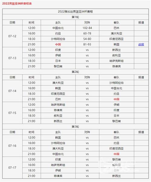 中国队篮球2022世预赛赛程时间