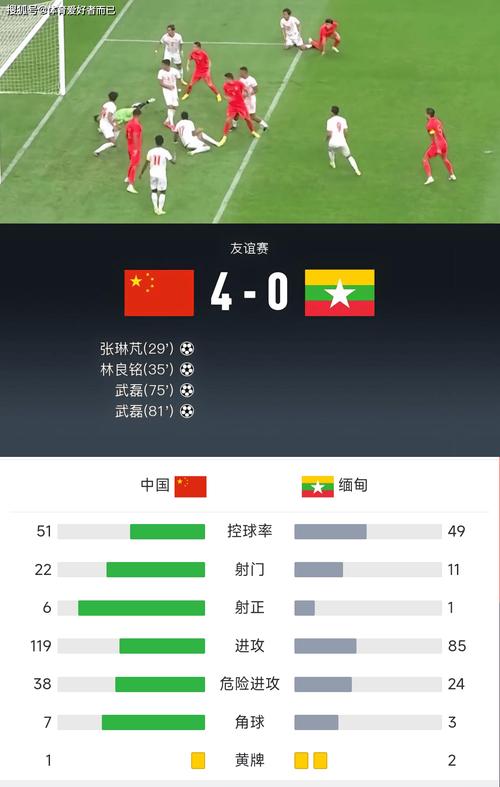 中国vs缅甸比赛历史数据