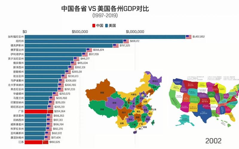中国vs美国23组数据对比