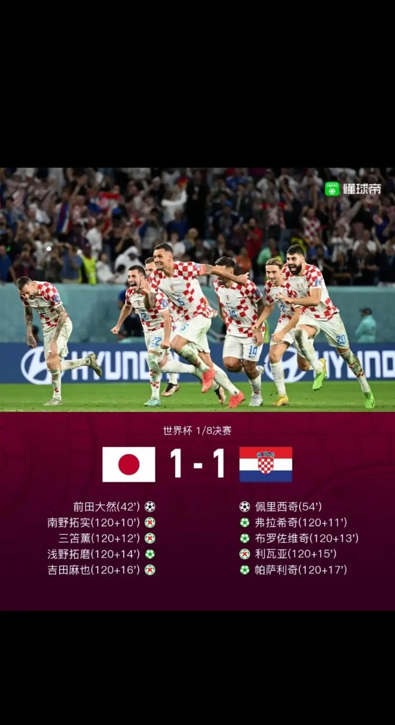 日本vs克罗地亚最新结果