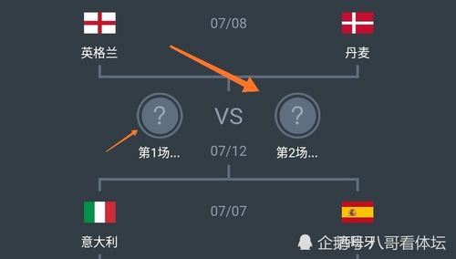 英格兰vs丹麦2-1赔率多少