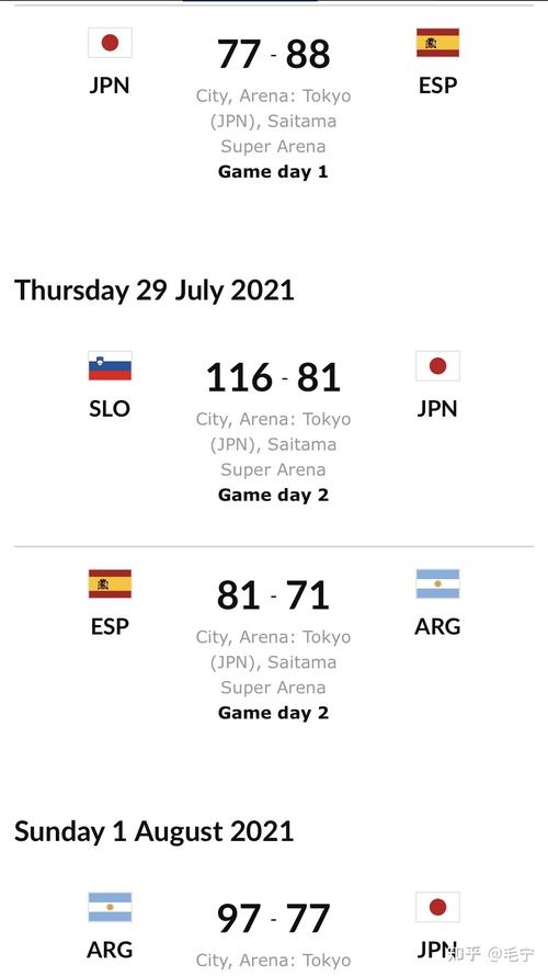 阿根廷vs日本男篮结果